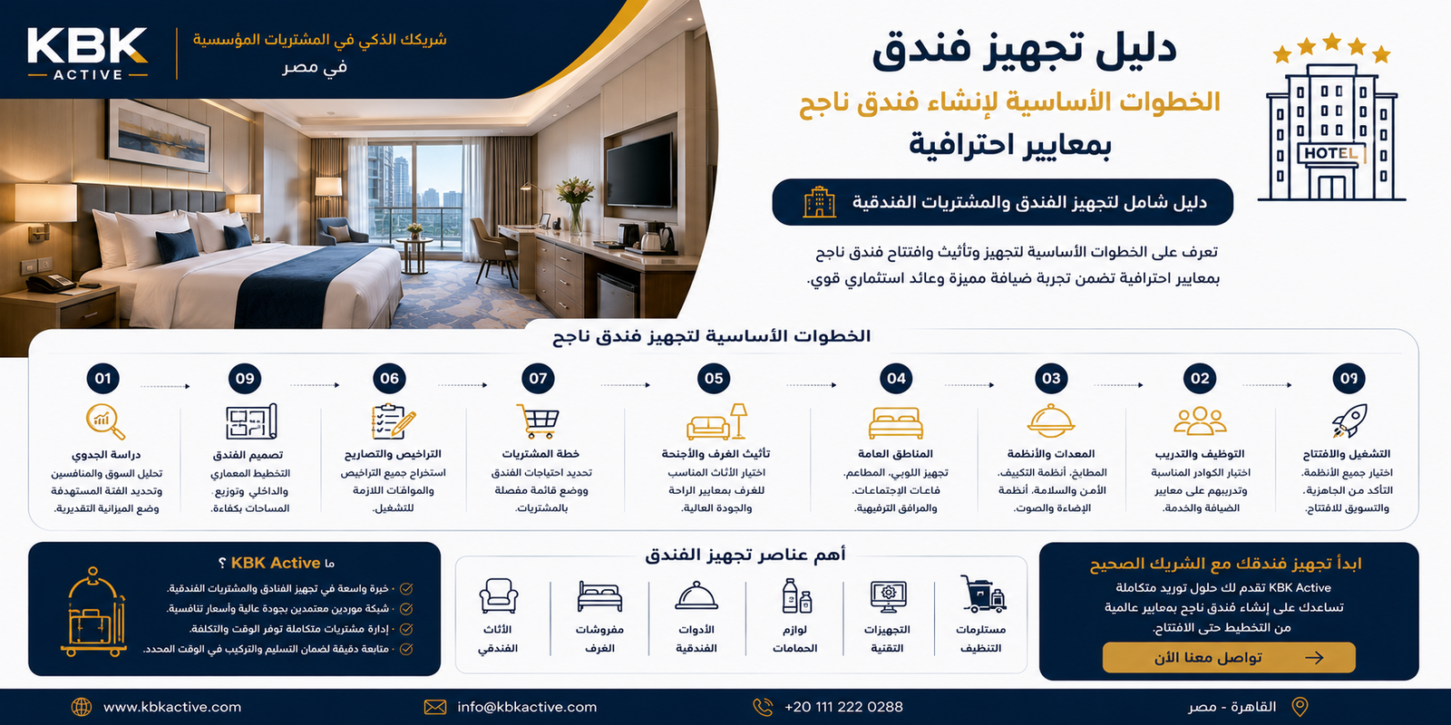 Complete Hotel Setup Guide: Essential Steps for Opening a Successful Hotel