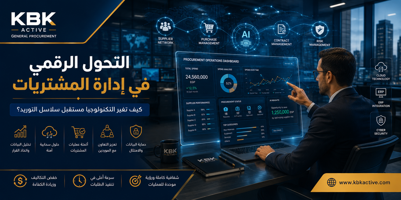 Digital Procurement Transformation: How Technology is Changing the Future of Supply Chains